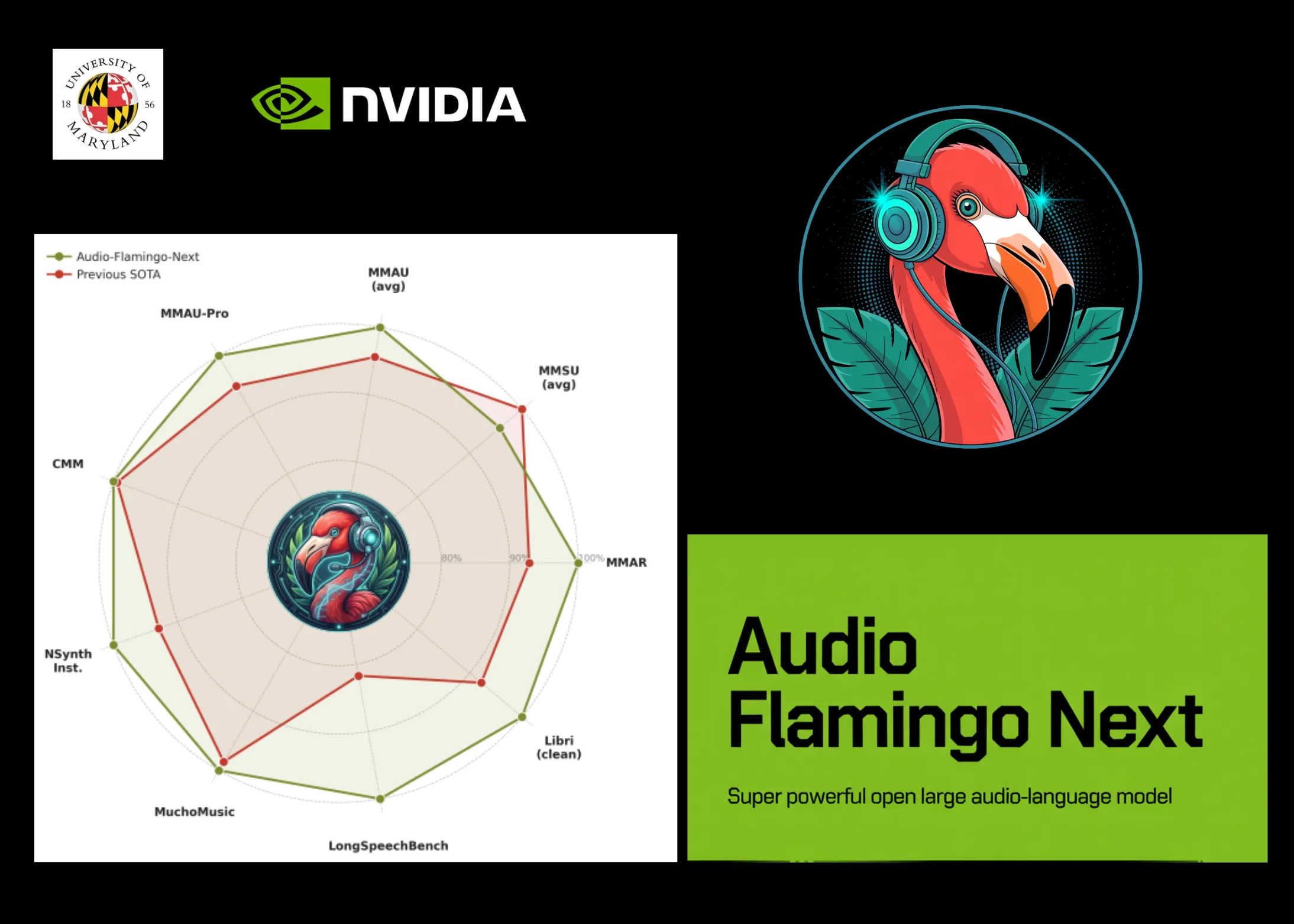 NVIDIA și Cercetătorii de la University of Maryland au Lansat Audio Flamingo Next (AF-Next): Un Model Linguistic Audio de Ultimă Generație, Open-Source și Extraordinar de Puternic