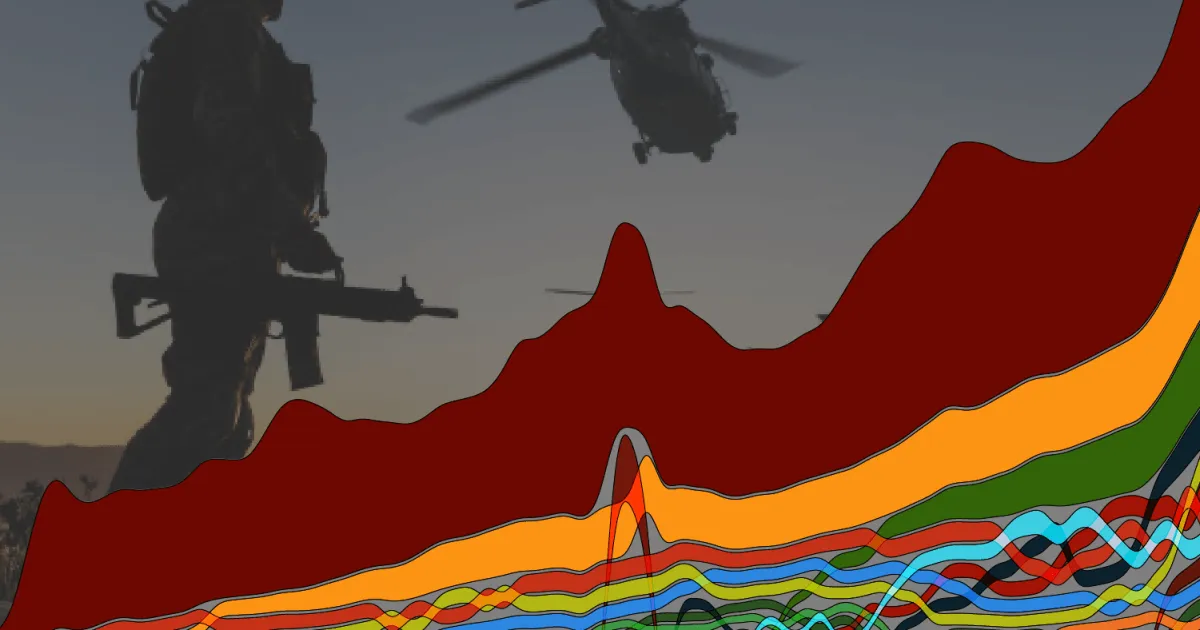 Cinci grafice care arată ascensiunea militarizării globale