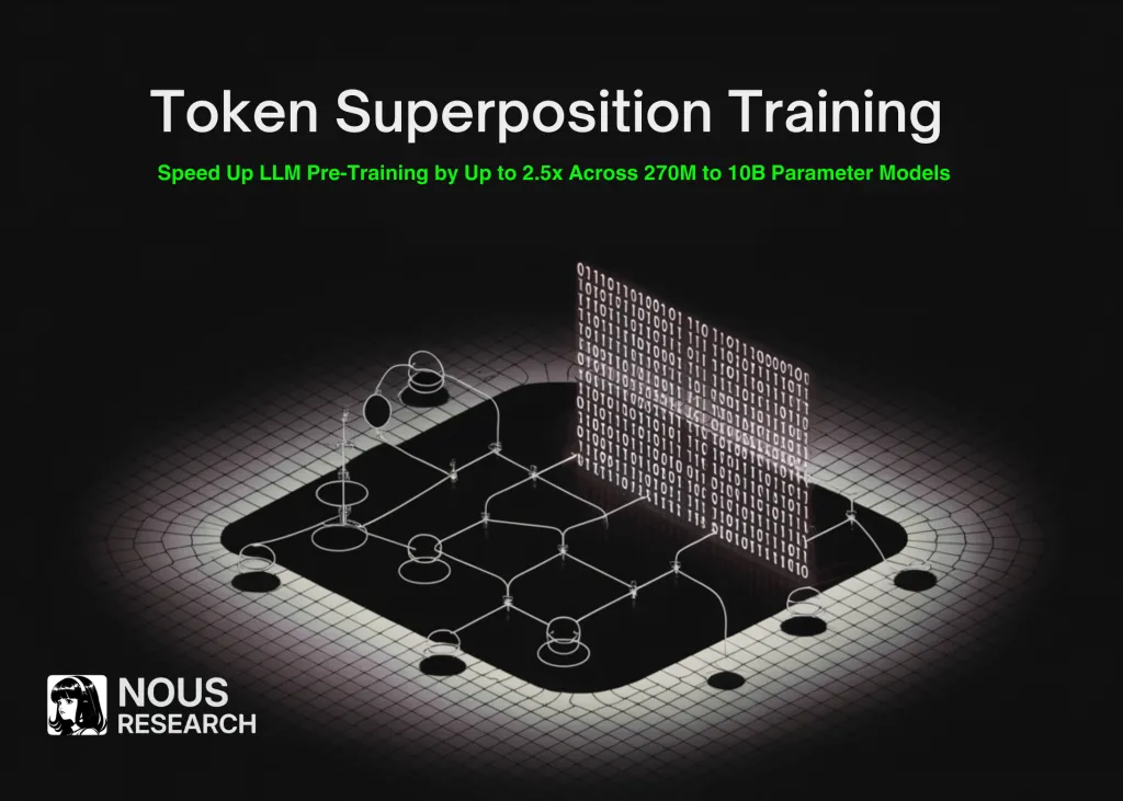 Nous Research revoluționează antrenarea modelelor lingvistice: Token Superposition Training reduce timpul de pre-antrenare de până la 2,5 ori