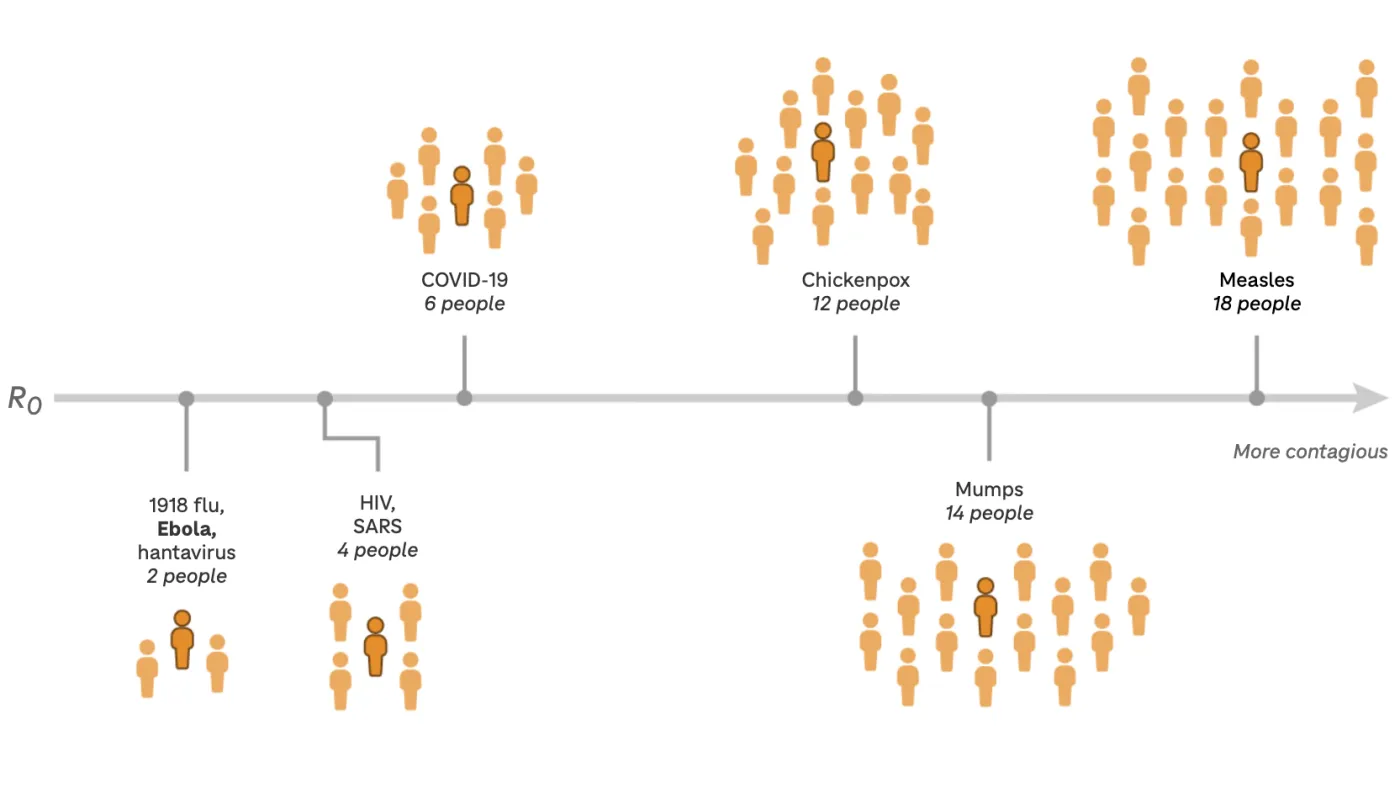 Cât de contagioasă este Ebola? Și cât de îngrijorați ar trebui să fim în privința actualului focar?