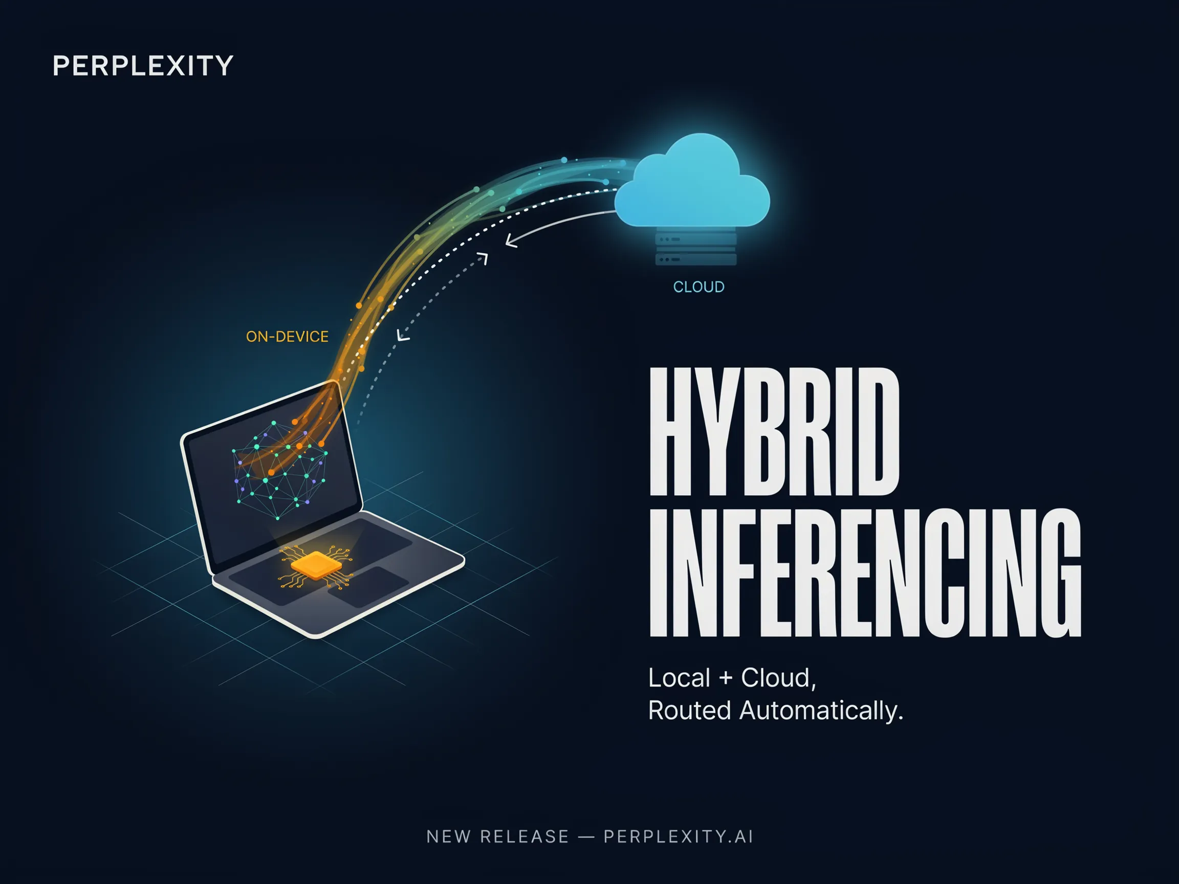 Perplexity AI lansează orchestratorul hibrid de inferență local-server pentru PC: rutarea automată a sarcinilor între device și cloud