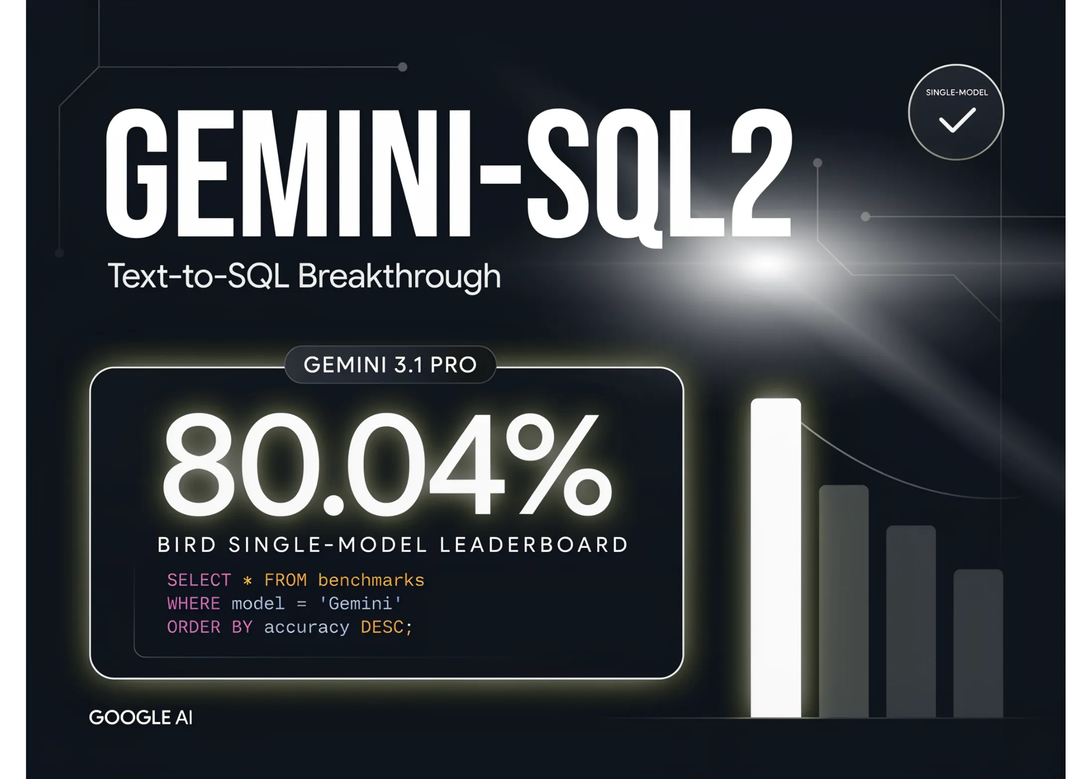 Google lansează Gemini-SQL2: Gemini 3.1 Pro atinge 80,04% pe clasamentul BIRD Single-Model