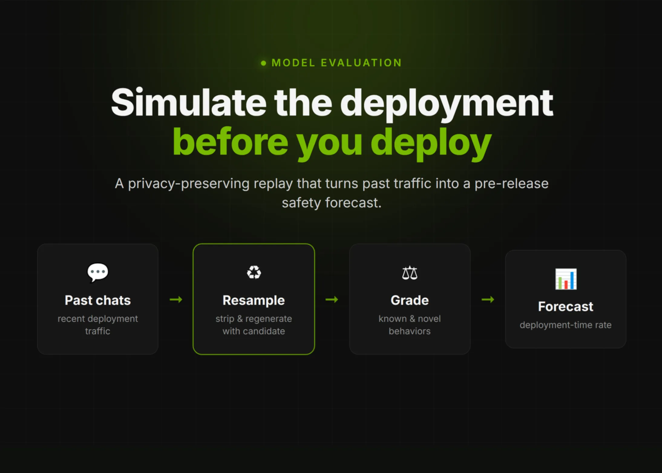 OpenAI extinde evaluarea riscurilor la agenții de codare prin simulări de implementare