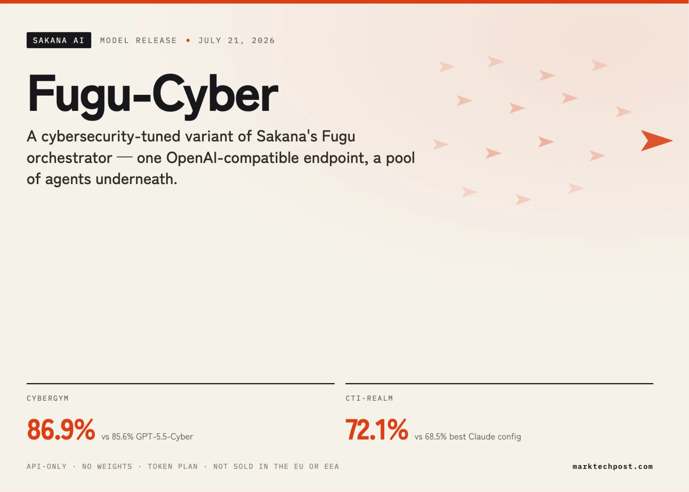 Sakana AI lansează Fugu-Cyber: modelul de orchestrare care atinge 86,9% pe CyberGym și 72,1% pe CTI-REALM