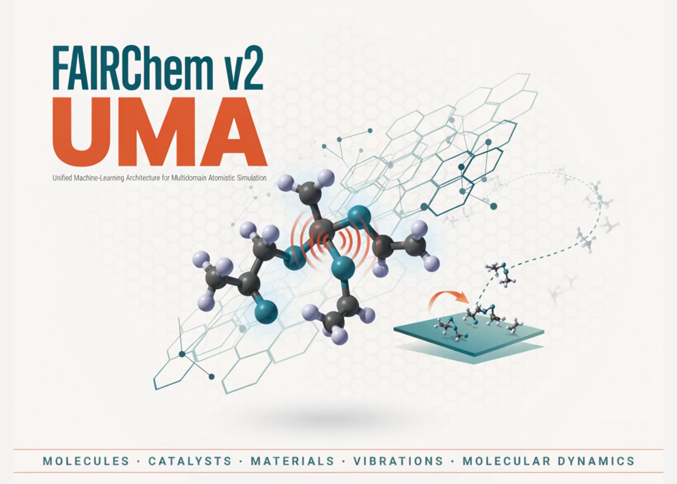 FAIRChem v2 UMA: Revoluția simulării atomistice multidomeniu în chimie și știința materialelor