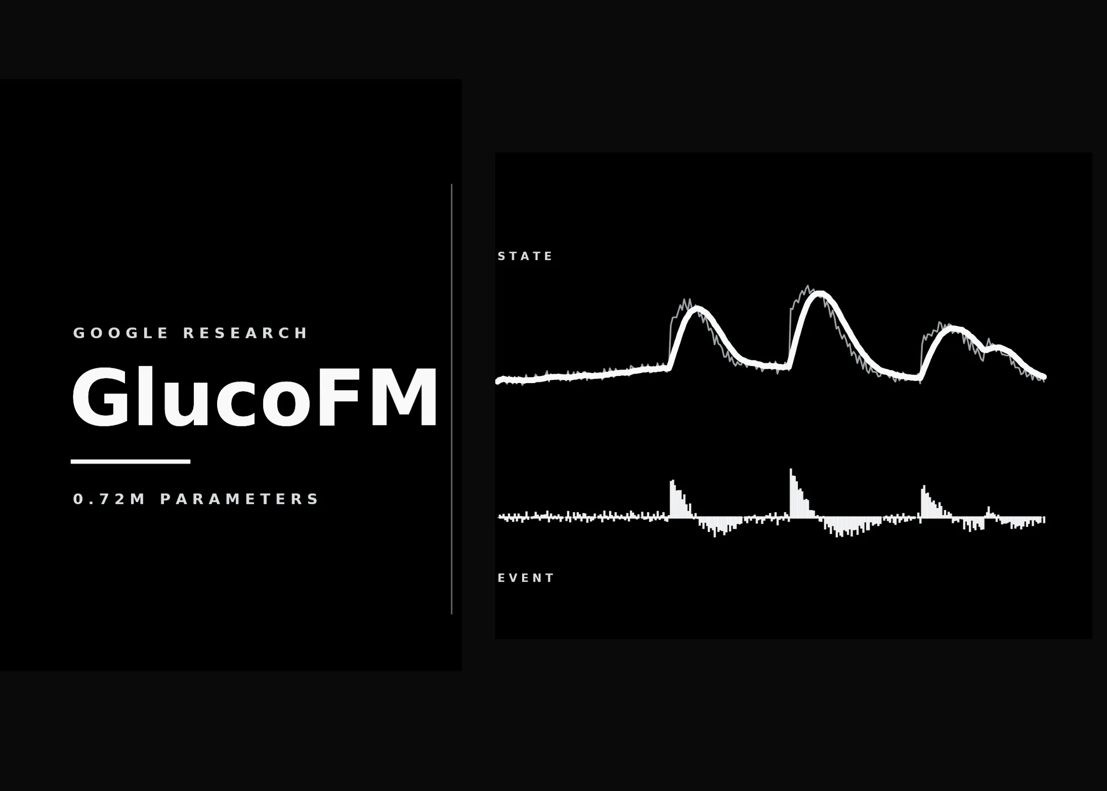 Google Research lansează GlucoFM: un model fundamental cu 0,72 milioane de parametri pentru monitorizarea continuă a glucozei