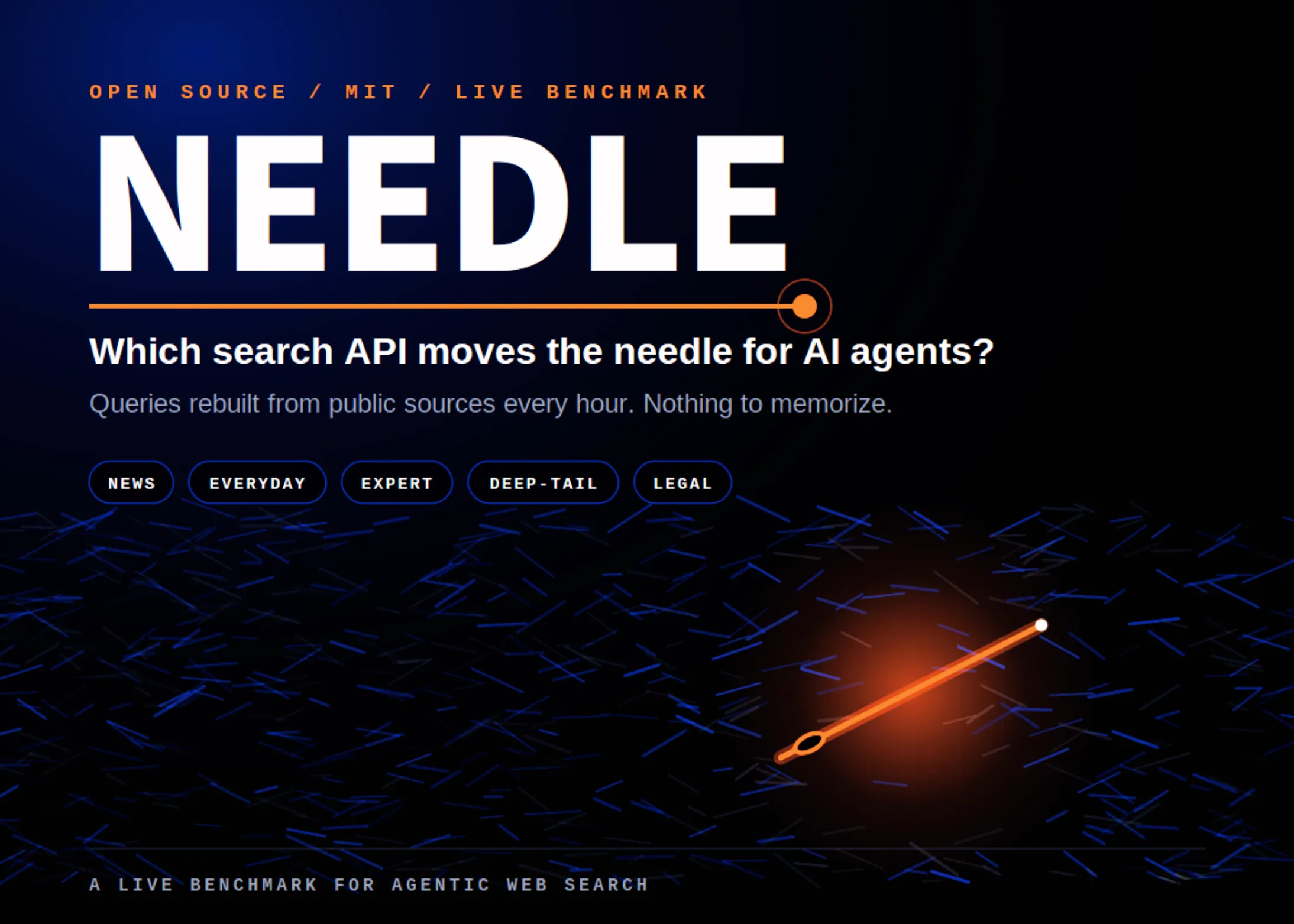 Keenable AI lansează open-source NEEDLE: un benchmark de căutare live care își reconstruiește setul de interogări în fiecare oră