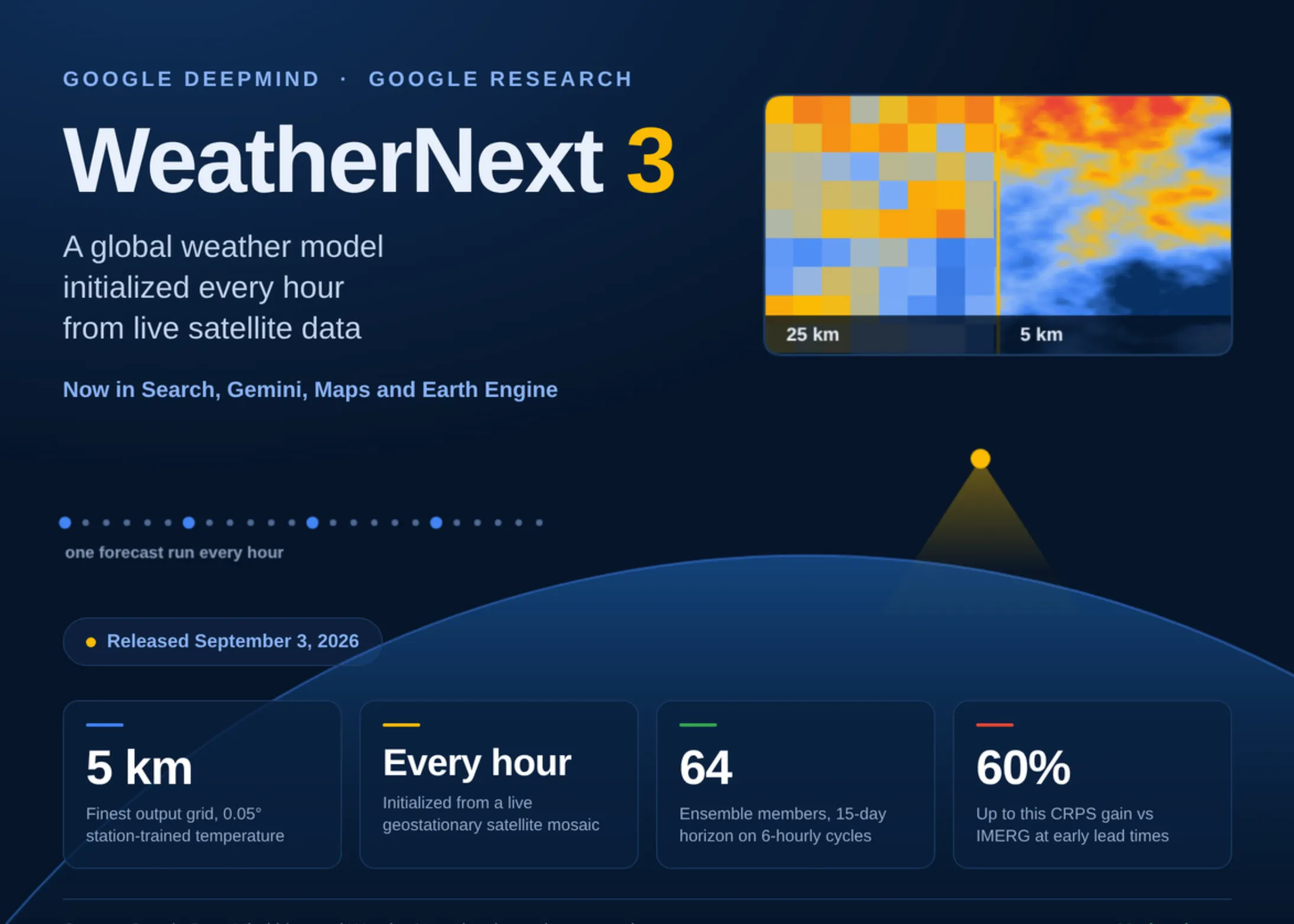 Google DeepMind lansează WeatherNext 3: Prognoze globale de 5 km, actualizate la fiecare oră, bazate pe observații din stații meteo