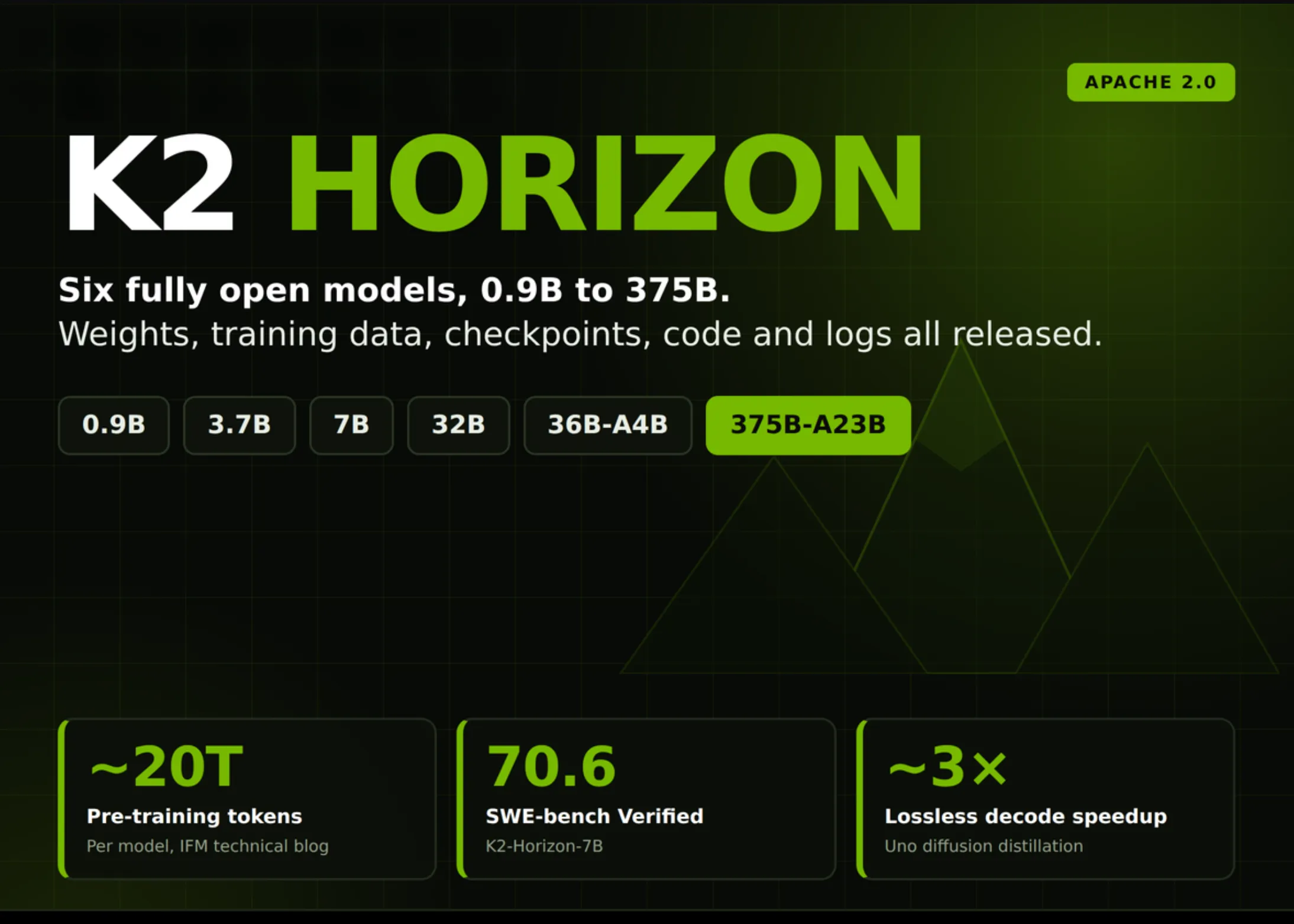 IFM lansează K2 Horizon: șase modele AI open-source, de la 0,9B la 375B parametri