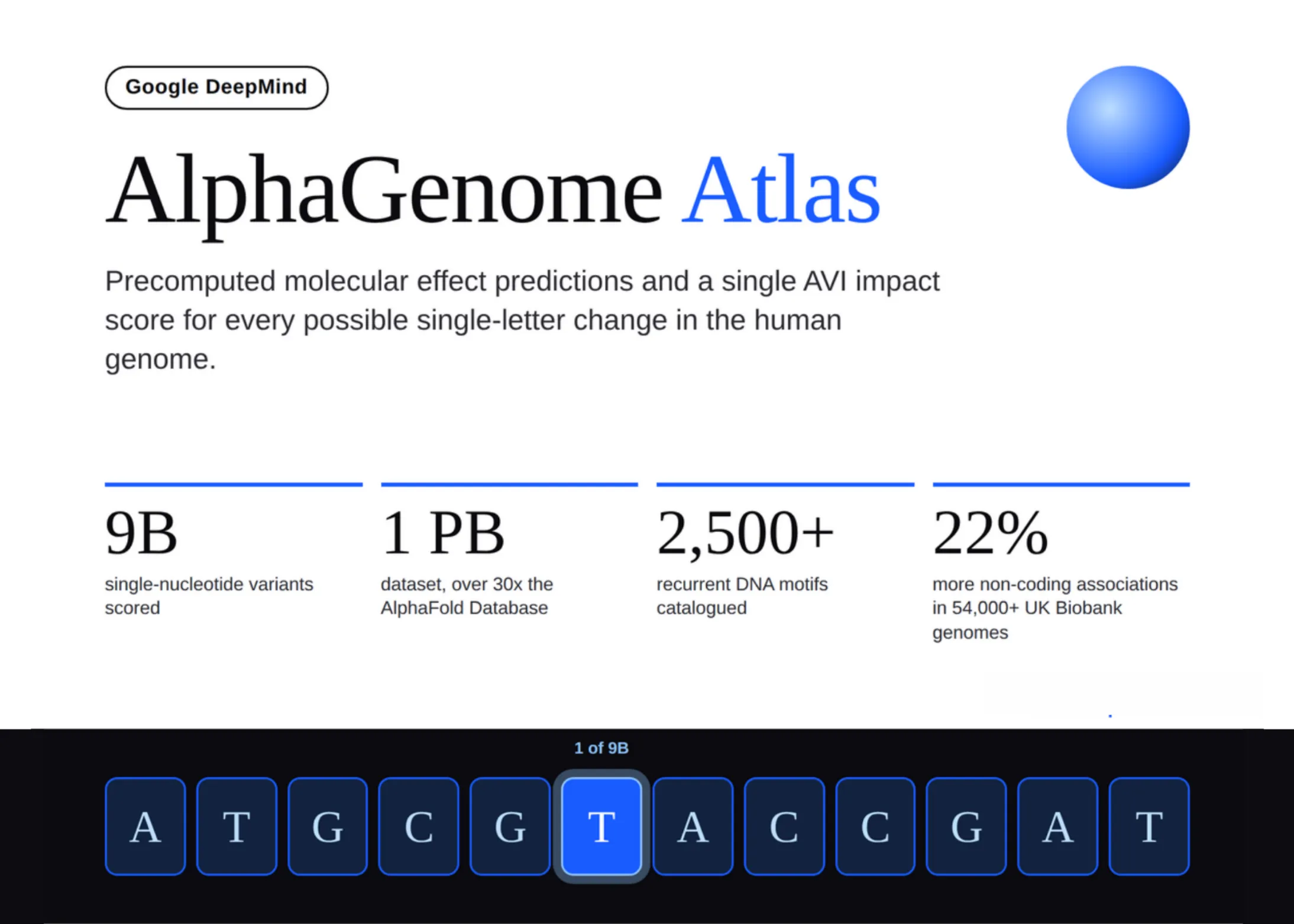 Google DeepMind lansează AlphaGenome Atlas: predicții moleculare pentru 9 miliarde de variante ale ADN-ului uman