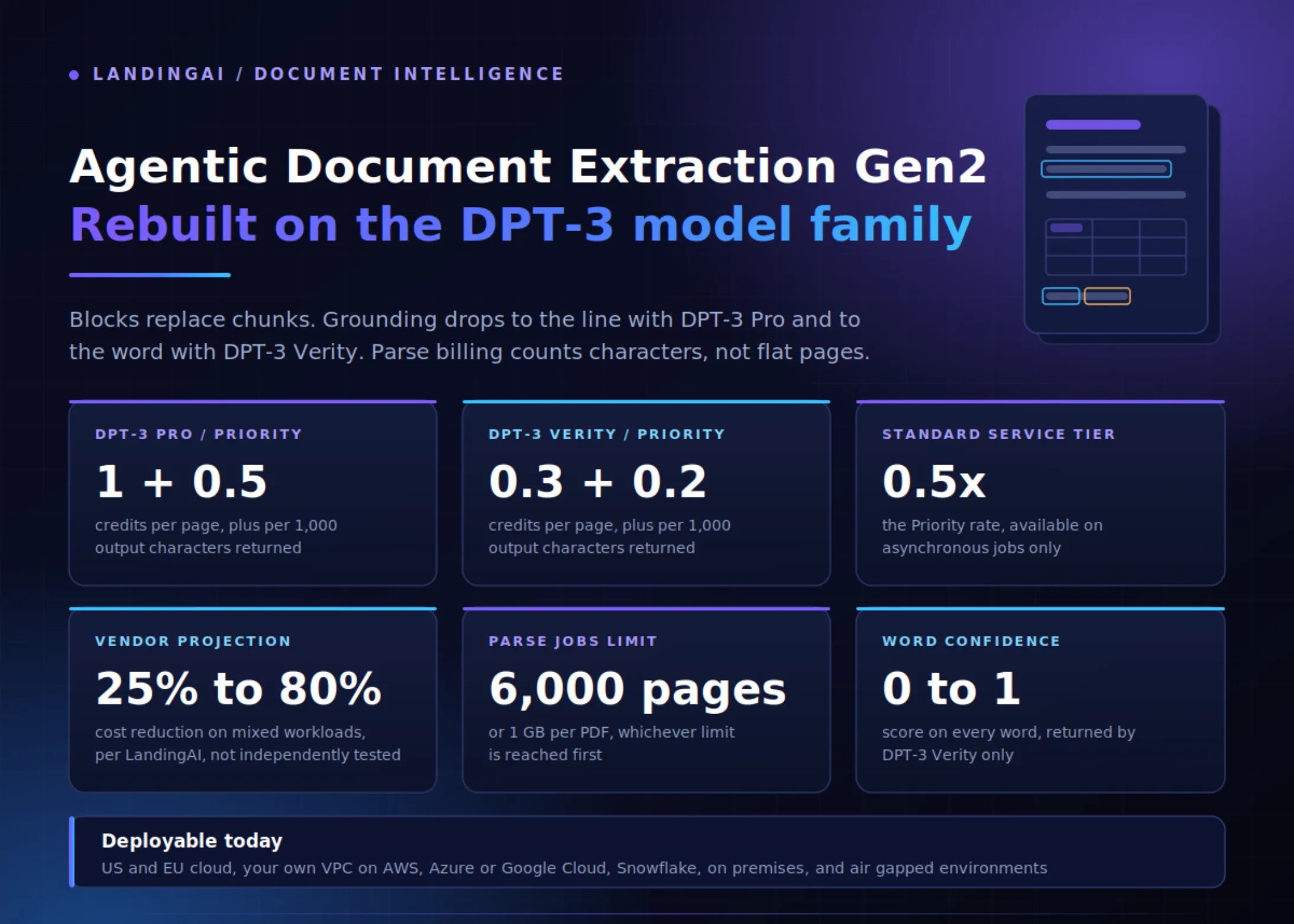 LandingAI lansează a doua generație a extragerii agentice de documente: DPT-3 Pro și DPT-3 Verity