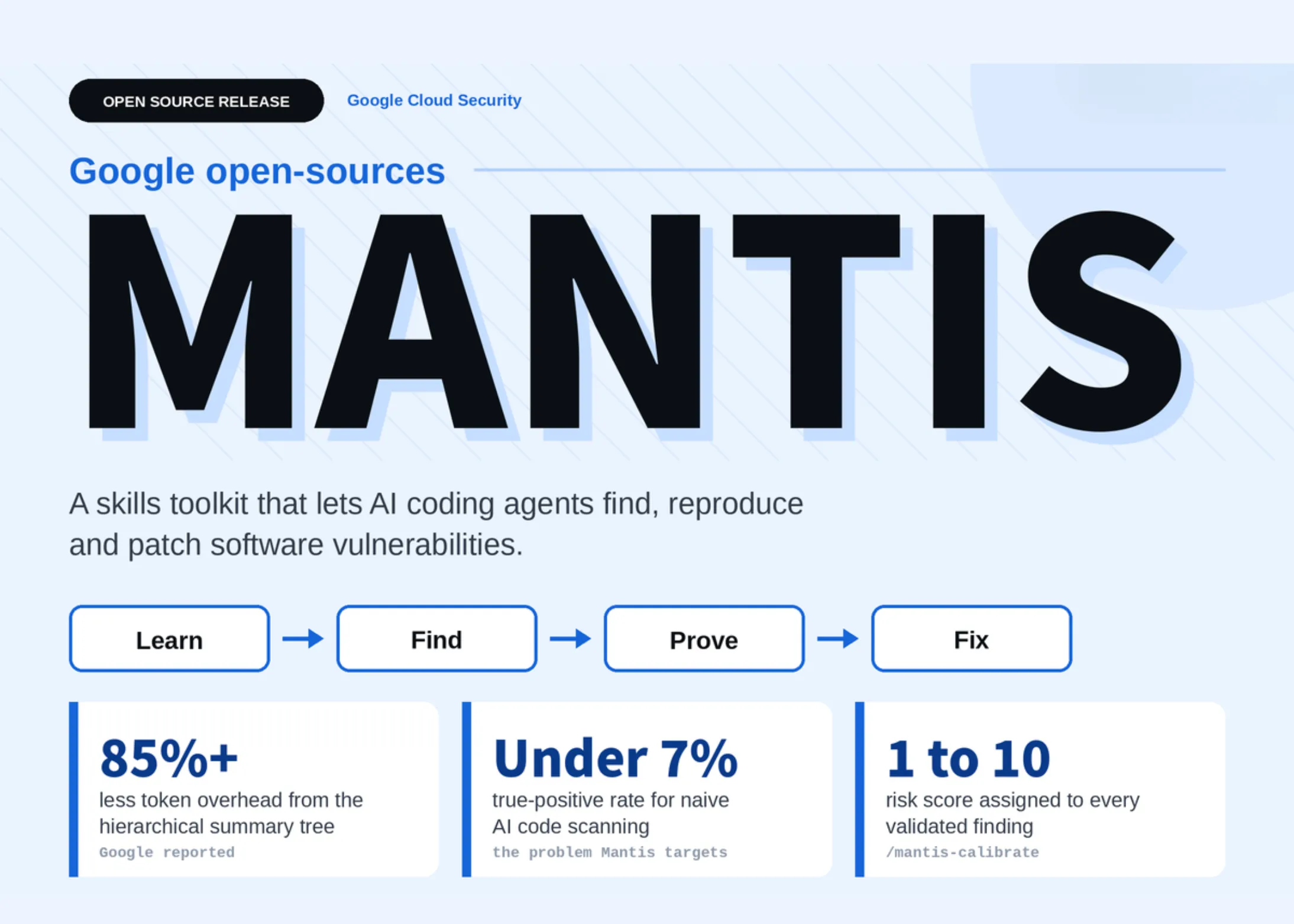 Google a scos la liber Mantis: trusa modulară care învață agenții AI să găsească, să reproducă și să repare vulnerabilități