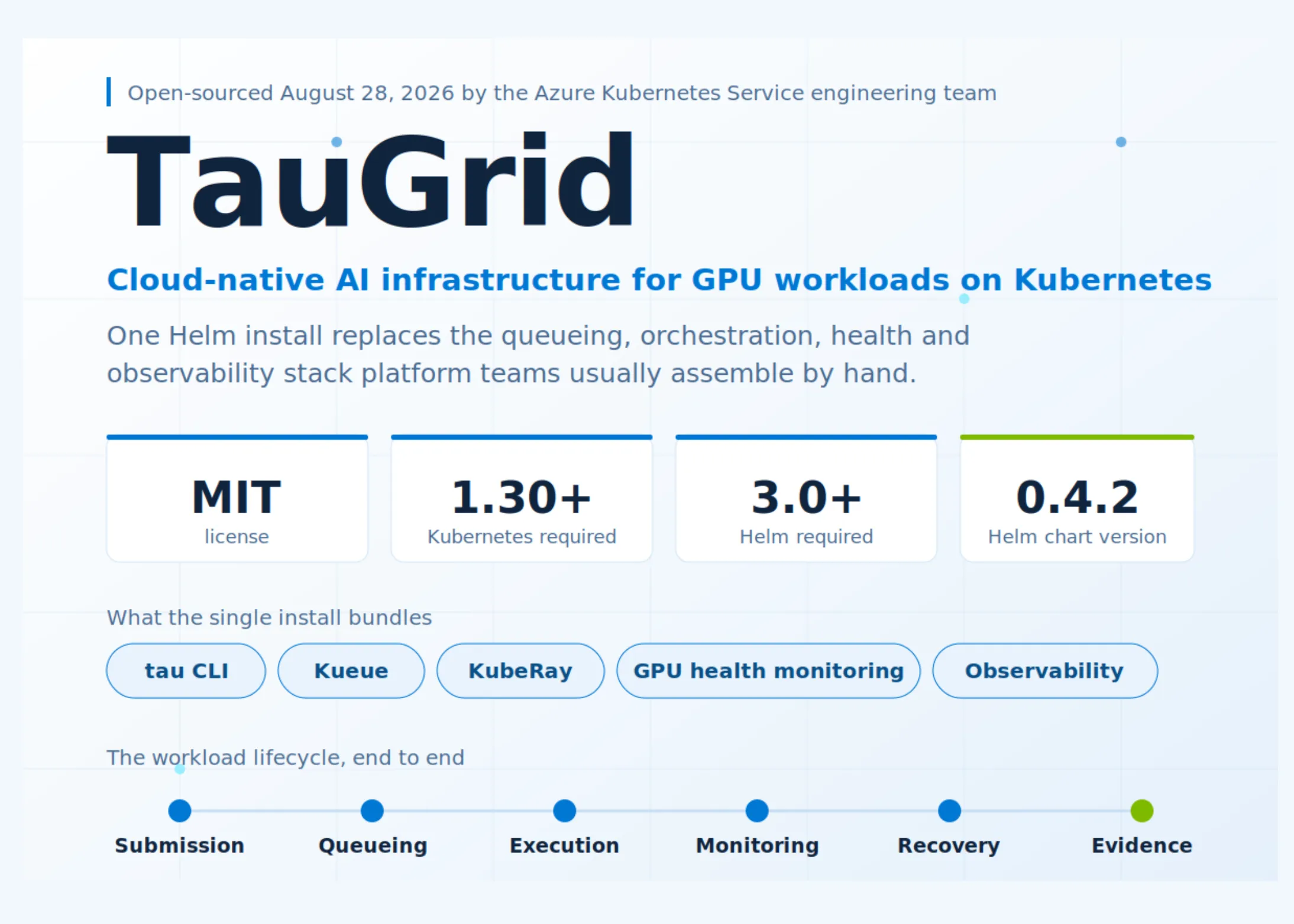 Microsoft deschide sursa TauGrid: un stack nativ Kubernetes pentru sarcini AI pe GPU