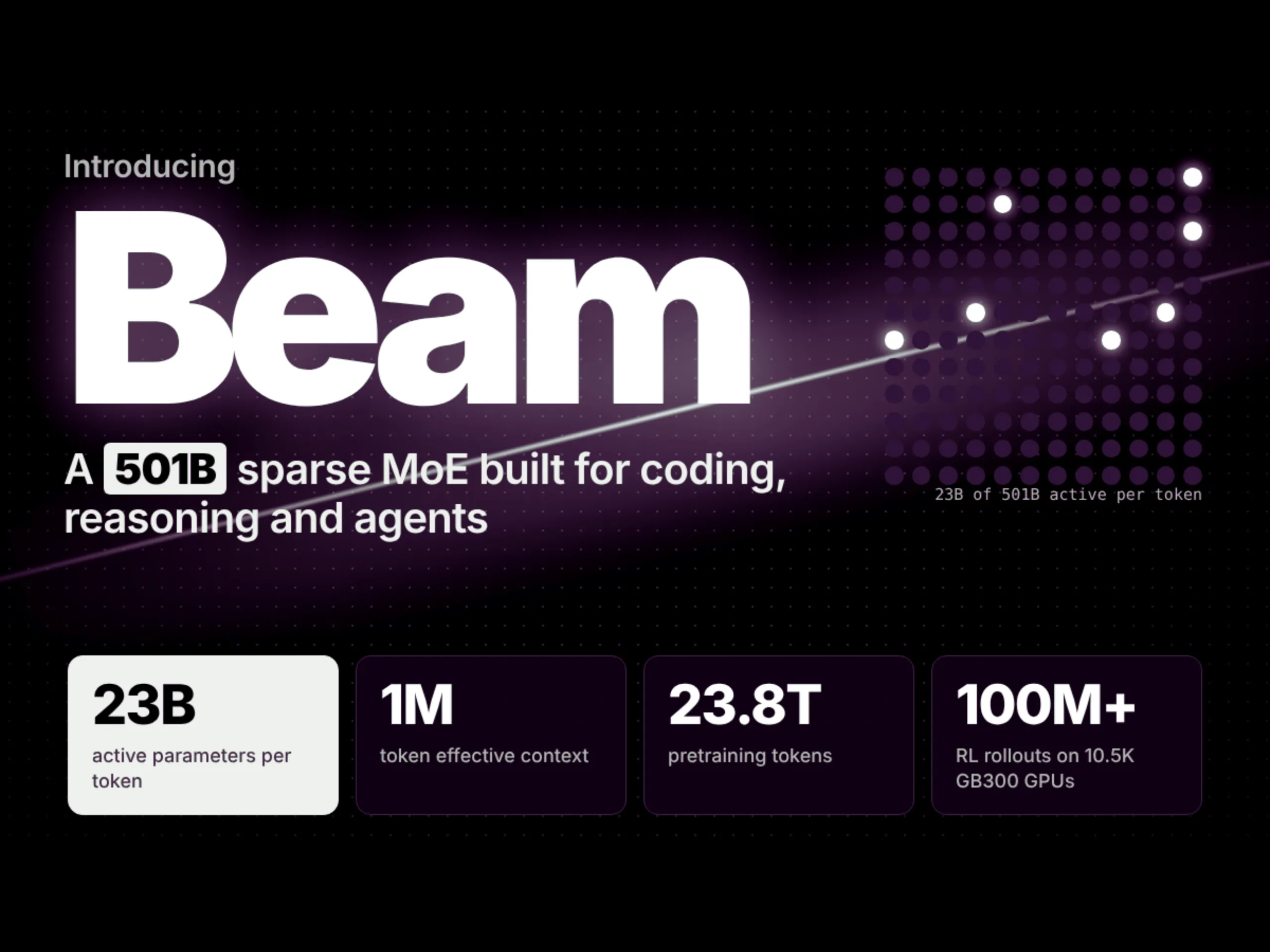 Reflection AI lansează Beam: un model MoE open-weight de 501 miliarde de parametri, cu doar 23 de miliarde activi, gândit pentru cod și agenți autonomi